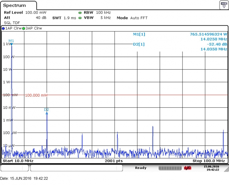 Spectrum at 14MHz / 750 Watts