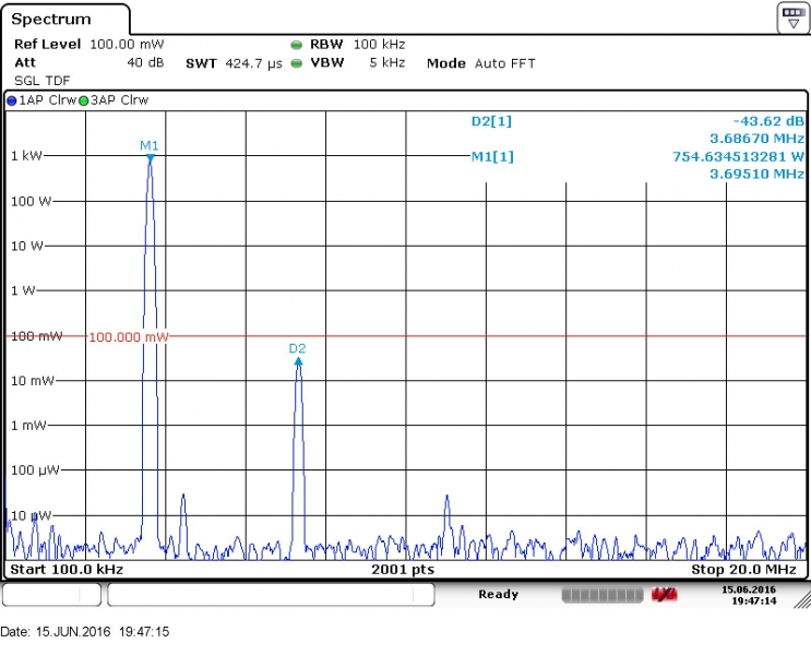 Spectrum at 3,5MHz / 750 Watts