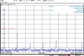 Spectrum at 14MHz / 750 Watts