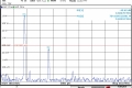 Spectrum at 3,5MHz / 750 Watts